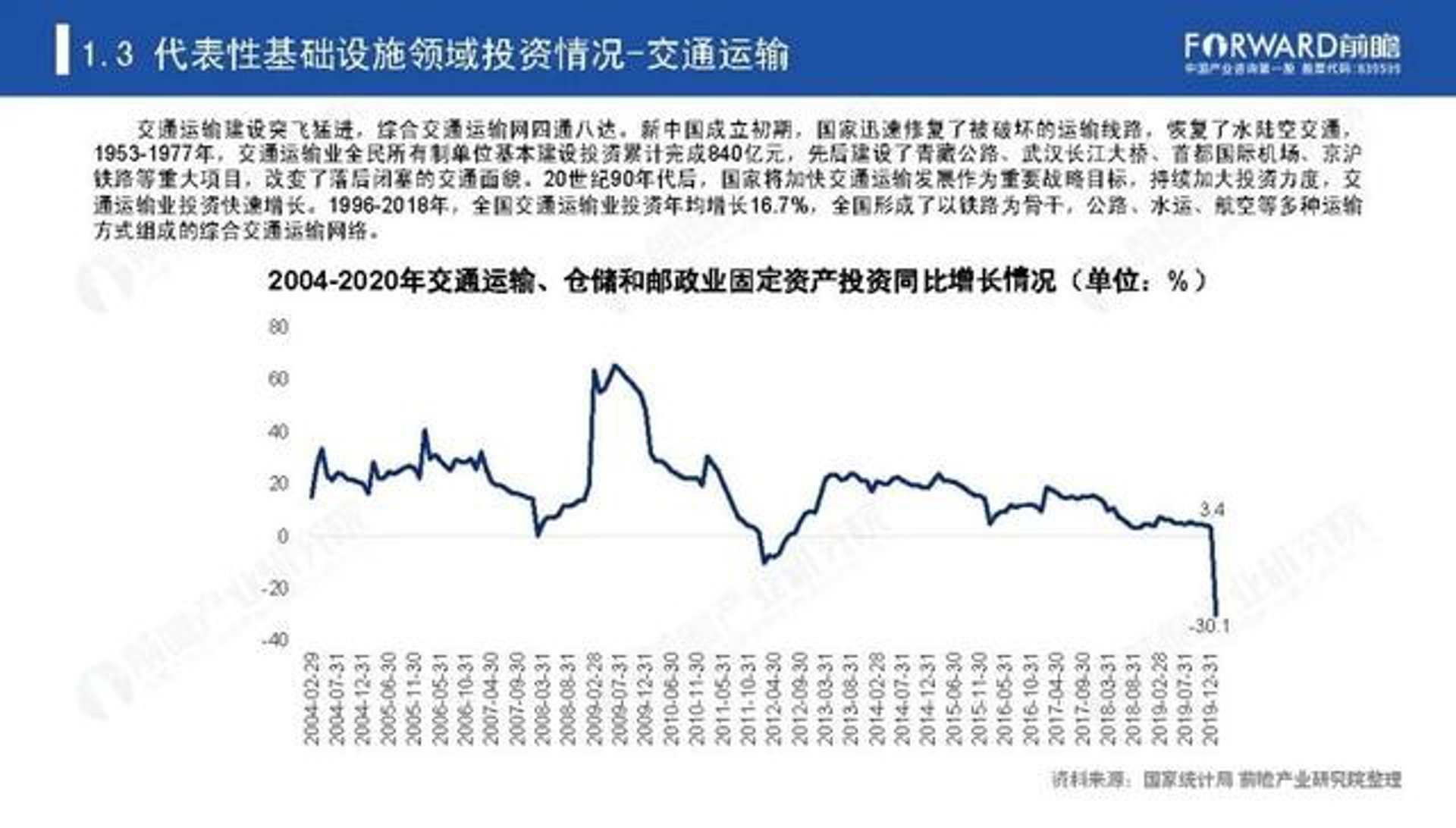 朱志友货运